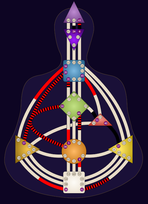 Example BodyGraph, yours will be unique.